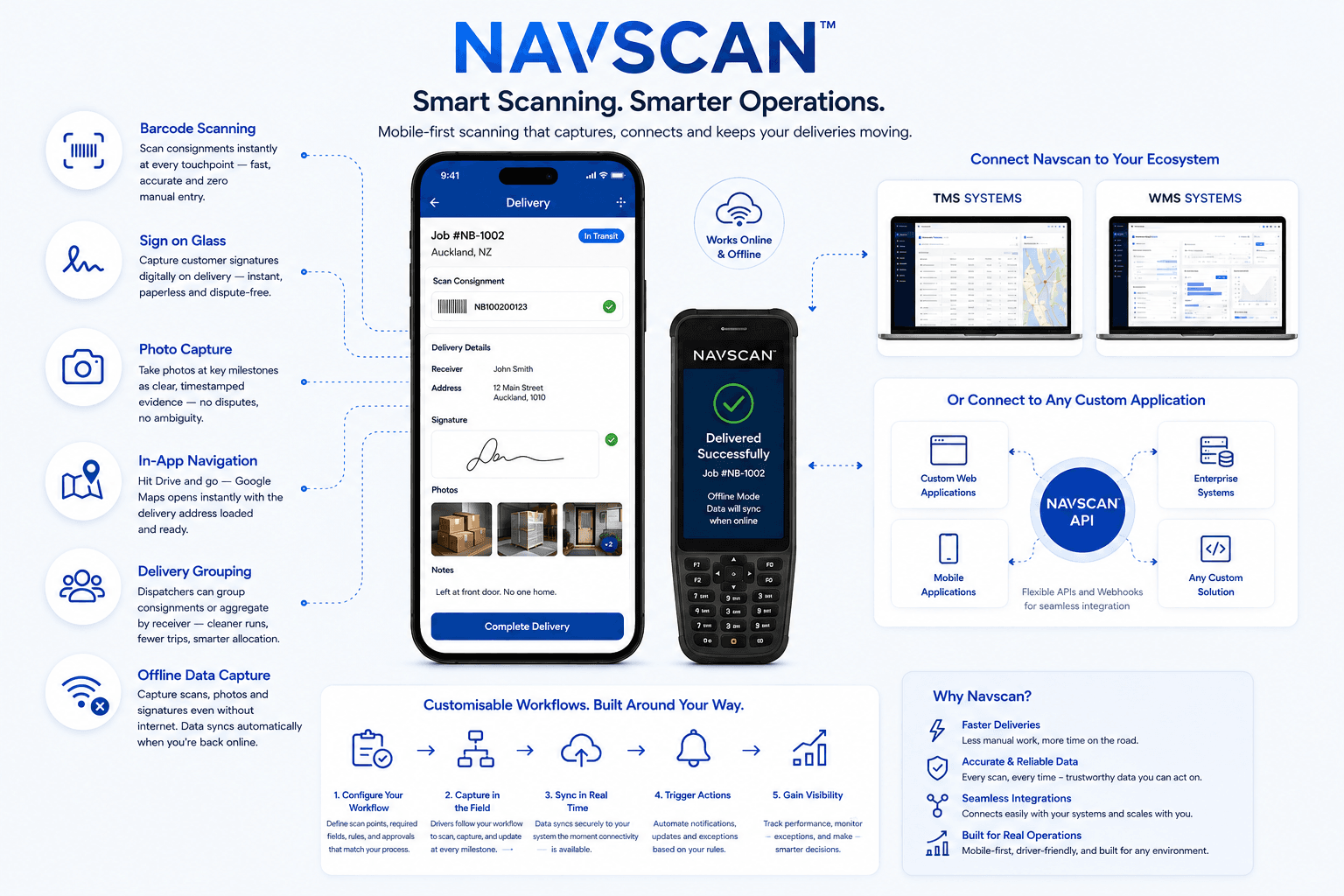 Barcode Scanning