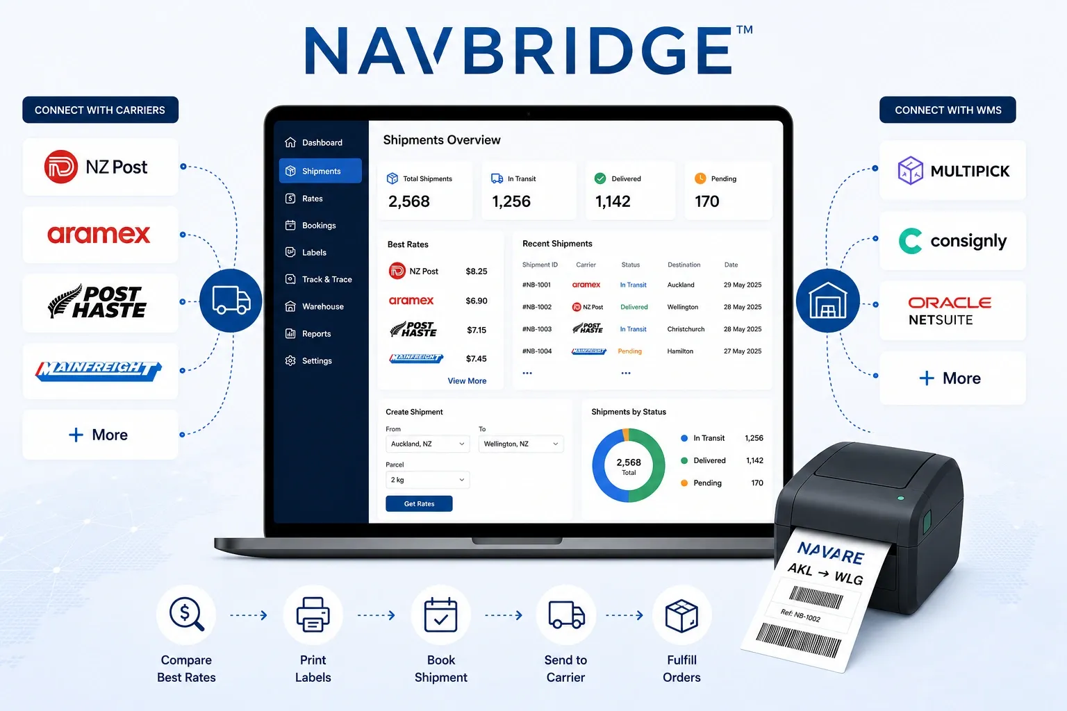 Integrations