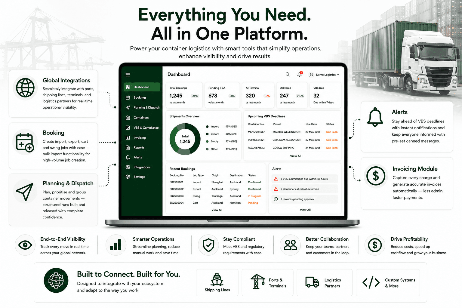 Global Integrations