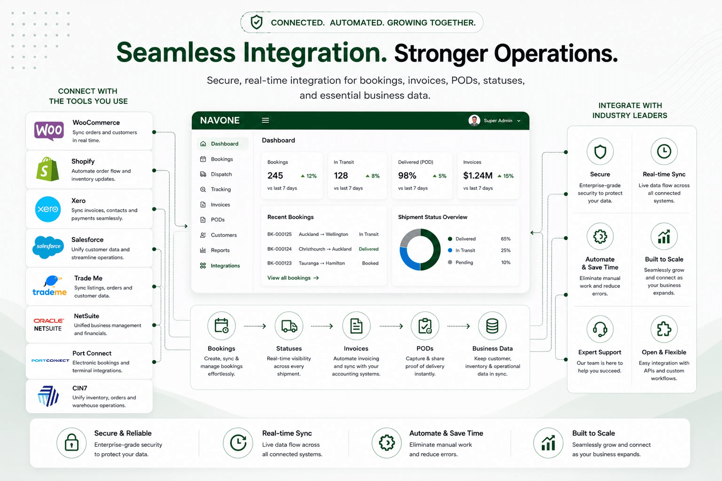 Easy Integrations